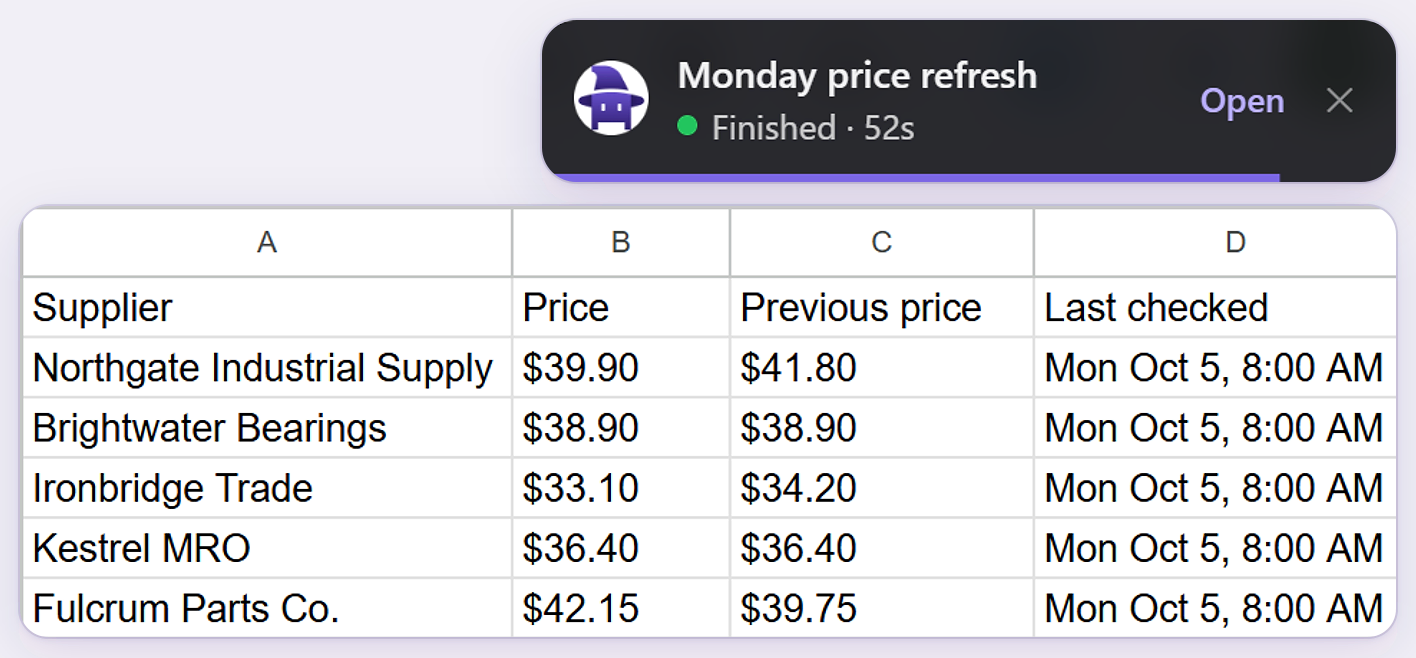 The supplier price sheet after a scheduled Monday refresh, with Price, Previous price and Last checked updated in place, and the BrowseWiz alert that the run finished